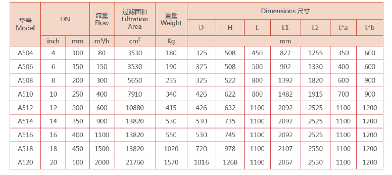 　自清洗過濾器選型參數(shù)