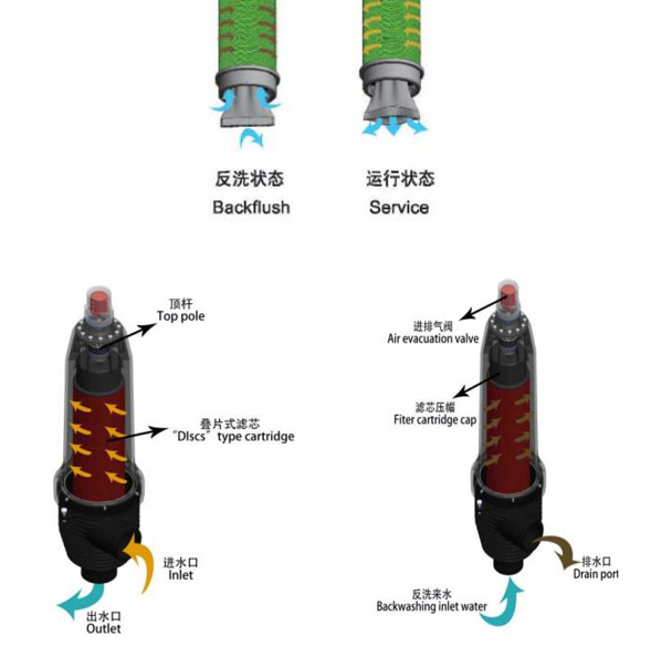 疊片過(guò)濾器工作原理