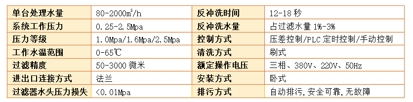 電動(dòng)刷式自清洗過濾器過濾精度