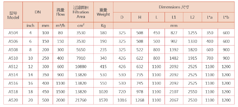 電動(dòng)刷式自清洗過濾器選型
