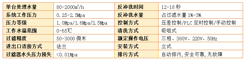立式自清洗過濾器參數(shù)