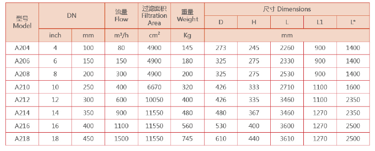 電動(dòng)吸吮式自清洗過濾器的型號(hào)規(guī)格