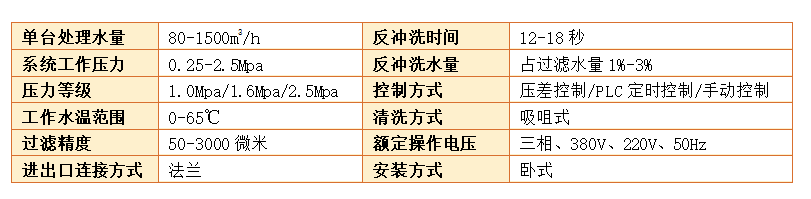 吸吮式自清洗過濾器設(shè)備過濾精度