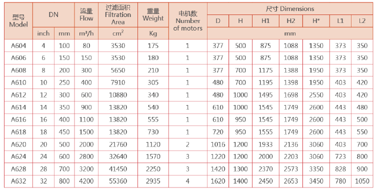 全自動自清洗過濾器規(guī)格