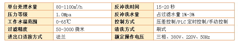 Y型過(guò)濾器過(guò)濾精度