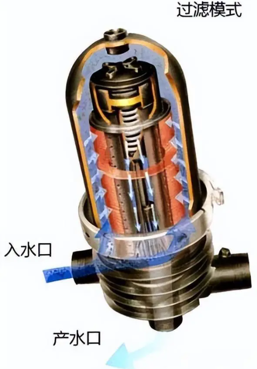 疊片過(guò)濾器工作原理