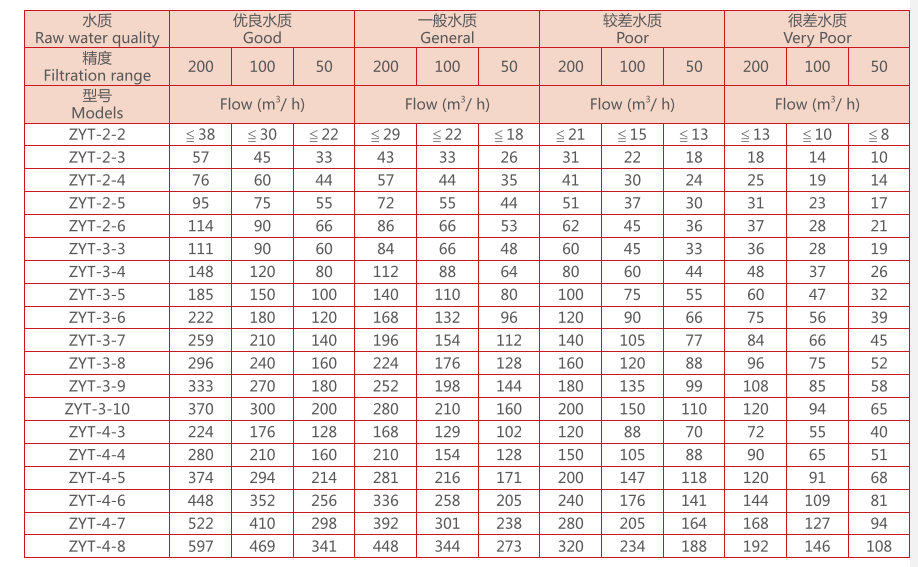 疊片過(guò)濾器選型