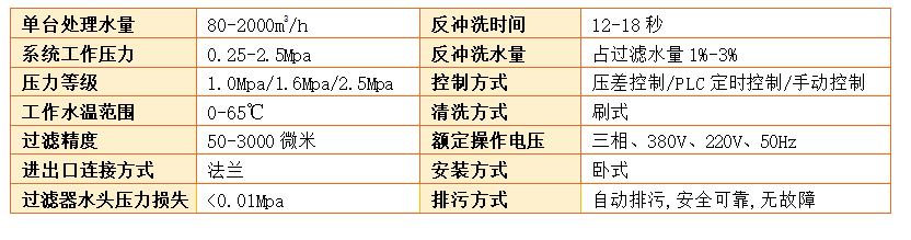 全自動(dòng)刷式過(guò)濾器過(guò)濾精度