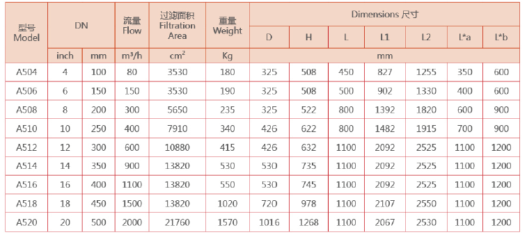 全自動(dòng)刷式過(guò)濾器外形尺寸表