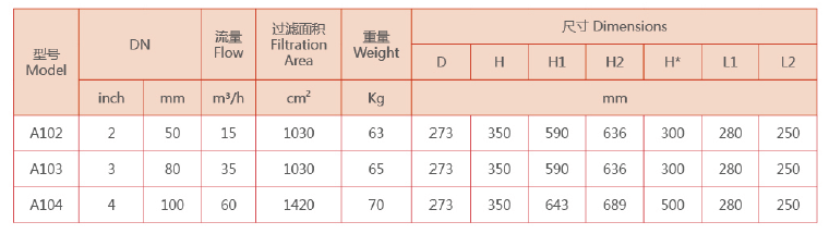 自清洗過(guò)濾器選型