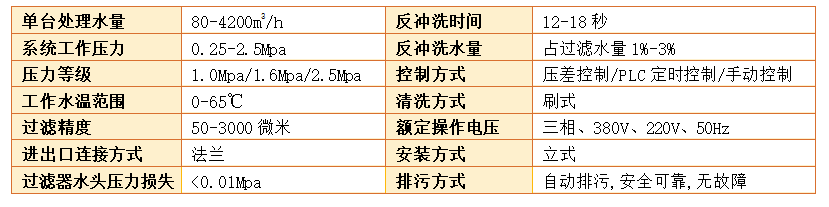 電動刷式自清洗水過濾器（全自動）技術參數(shù)