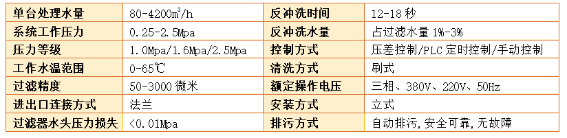 電動(dòng)刷式自清洗過(guò)濾器過(guò)濾精度