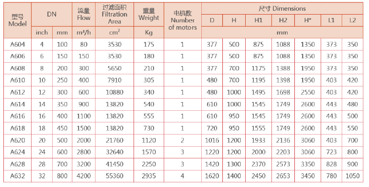 電動(dòng)刷式自清洗過(guò)濾器選型