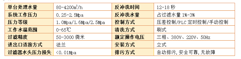 電動(dòng)刷式自清洗過(guò)濾器過(guò)濾精度