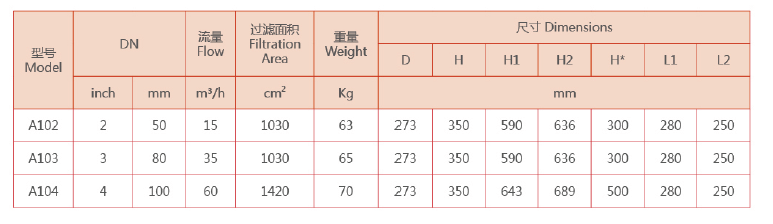 自清洗過(guò)濾器選型