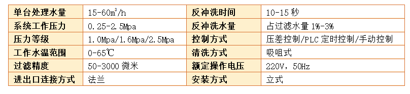 自清洗過(guò)濾器參數(shù)