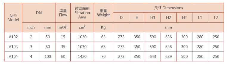 自清洗過(guò)濾器選型