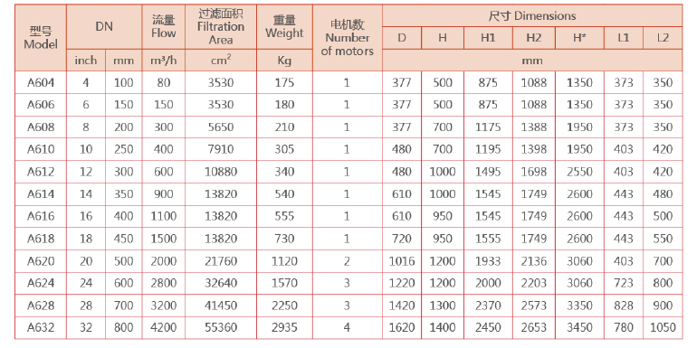 電動刷式自清洗過濾器選型參數(shù)