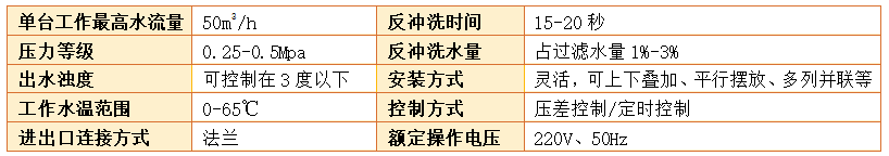 工業(yè)淺層砂過(guò)濾器過(guò)濾精度
